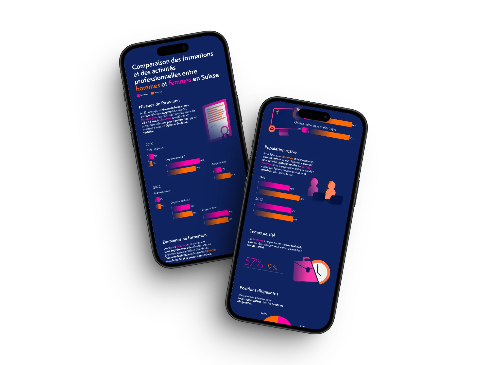 statistiques image principale