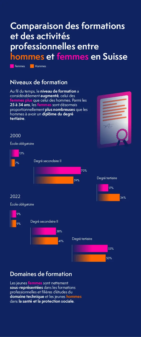 vignette projet statistiques